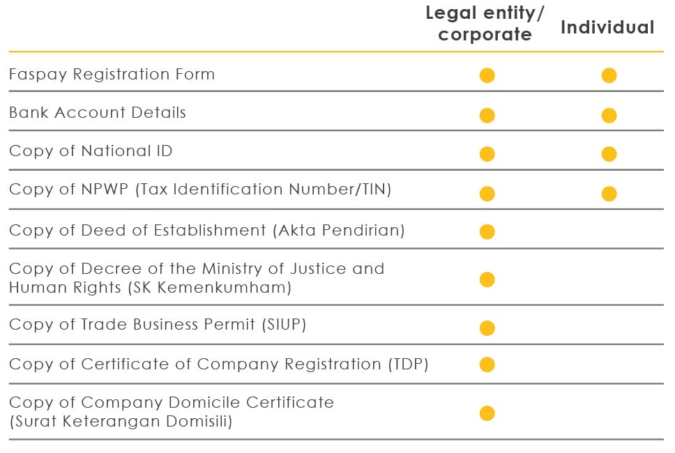 Persyaratan Registrasi