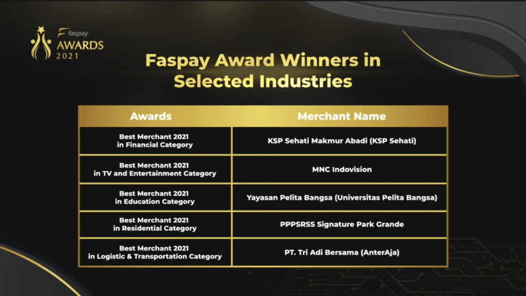 List Pemenang Faspay Awards 2021