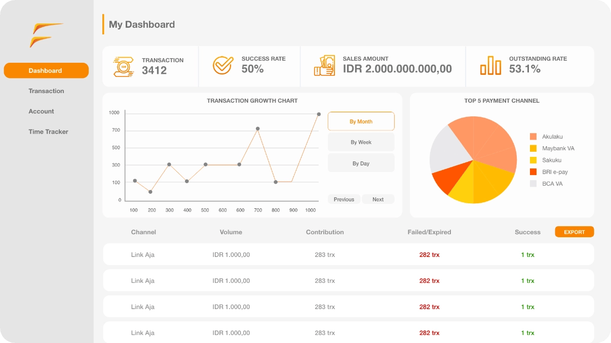 DashboardDummy